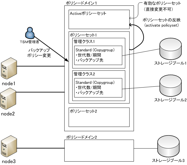 Installmemo/TSM/policy - kailas.asm